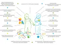 Zaburzenia integracji sensorycznej u dorosłych – objawy i terapia, które zmieniają życie
