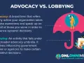 Advocacy vs. Lobbying: A man with a megaphone under an umbrella represents advocacy, while scales of justice symbolize lobbying, a specific form of advocacy.