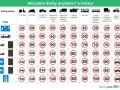 Autokar 100 km/h? Sprawdź aktualne limity i kary za prędkość