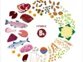 Vitamin B4: Wichtige Informationen über Mangel, Vorteile und Quellen