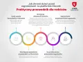 Przewodnik dla rodziców o bezpieczeństwie na Discordzie: ustalaj zasady, monitoruj aktywność, zabezpieczaj logowanie, konfiguruj prywatność i uczulaj na zagrożenia.