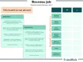 Tableau comparatif pour choisir un nouveau job, analysant les types d'organisation du travail et les expériences passées.