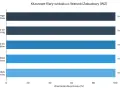 Kluczowe filary wniosku o Warunki Zabudowy (WZ): zasada dobrego sąsiedztwa, dostęp do drogi publicznej, mediów, mapa zasadnicza i opis parametrów są niezbędne.