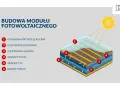 Schemat budowy modułu fotowoltaicznego: powłoka antyrefleksyjna, elektrody, krzem typu N i P, złącze P-N.