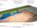 Zbrojenie ławy fundamentowej z prętów i strzemion co 30 cm, izolacja przeciwwilgociowa, folia budowlana, beton.