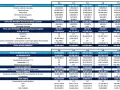 Plantilla de balance de situación con datos financieros de varios periodos (T=0 a T=4).