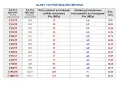 Tabela klas i wytrzymałości betonu. Wybór odpowiedniego betonu na fundament, np. C25/30, zależy od jego parametrów.