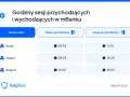 Godziny sesji przychodzących i wychodzących w mBanku: Sesja I (05:55, 11:15), Sesja II (09:55, 15:00), Sesja III (13:25, 18:00).