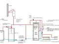 Schemat instalacji z kotłem na pellet, zasobnikiem CWU i buforem ciepła. Pompy, zawory i czujniki sterują przepływem wody.