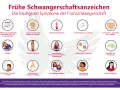Frühe Schwangerschaftsanzeichen: Müdigkeit, Übelkeit, Brustspannen, veränderter Ausfluss, Stimmungsschwankungen und mehr. Informiert über die ersten Wochen der Schwangerschaft.