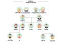 Drzewo genealogiczne definicja dla dzieci: pokazuje, jak rodzina jest ze sobą połączona, od pradziadków po wnuki.