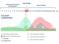 Wykres cyklu menstruacyjnego. Widać piki LH (hormon luteinizujący) i estrogenu przed owulacją. LH co to? To hormon kluczowy dla uwolnienia komórki jajowej.