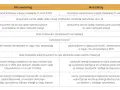 Porównanie systemów rozliczeń energii z fotowoltaiki: Net-metering vs Net-billing. Kiedy przepada energia z fotowoltaiki, w Net-meteringu jest to strata, w Net-billingu 80% wartości.