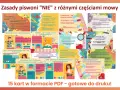 Tabela części mowy: zasady pisowni "nie" z różnymi częściami mowy.