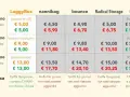 Price comparison table for luggage storage services in Italy, showing costs for different bag sizes and providers.