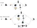 Diagrama de jefes de Hollow Knight. Muestra la progresión de jefes como el Caballero Grueso, Hornet y el Caballero Velado, culminando en el Caballero Hueco o en los jefes de "Sealed Siblings / Dream No More".