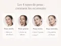 Guía para saber qué tipo de piel tengo: piel seca, grasa, mixta y normal, con sus características.