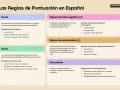 Las reglas de puntuación en español: el punto y coma para qué sirve, el punto, la coma, signos de interrogación y exclamación.