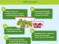 Jak długo mrozić owoce? Maksymalny czas i triki na świeżość