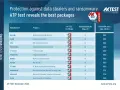 Alternatywy dla Kaspersky - najlepsze antywirusy, które warto wybrać
