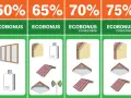 Ecobonus serramenti: 50% per infissi, 65% per cappotto e caldaia, 70-75% per condomini con interventi su tetto e pareti.