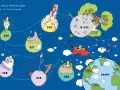 Mapa de los personajes del Principito: el rey, el vanidoso, el bebedor, el hombre de negocios, el farolero, el geógrafo y el Principito en su avión.