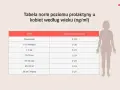 Tabela norm prolaktyny u kobiet według wieku z sylwetką kobiety.