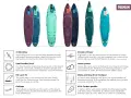 Mehrere SUP-Boards in verschiedenen Farben und Designs, die die Unterschiede in Material und Konstruktion hervorheben.