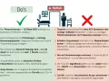 Do's und Don'ts bei der Troponin-Messung: Korrekte Interpretation des Troponinwerts im klinischen Kontext ist entscheidend.