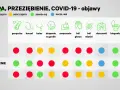 Porównanie objawów grypy, przeziębienia i COVID-19. COVID-19 często objawia się gorączką, bólem głowy i mięśni.