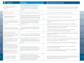 Tabella EQF: Conoscenze, Abilità, Responsabilità e Autonomia. Livello 4 descrive conoscenze pratiche e teoriche in ampi contesti, con abilità per risolvere problemi specifici.