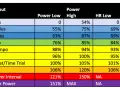 Table showing CTS Key Workout Prescriptions with Power and HR zones for heart rate training.
