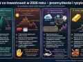 Analiza 2026: Hossa na GPW, Bitcoin, Hossa w USA (AI), Złoto. Gdzie inwestować na giełdzie? Sprawdź prognozy i ryzyka.