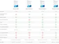 Porównanie planów Microsoft 365: Business Basic, Apps for Business, Business Standard, Business Premium. Sprawdź funkcje, takie jak aplikacje desktopowe MS Office, poczta i bezpieczeństwo.