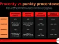 Tabela porównuje procenty poparcia kandydatów, pokazując zmiany i różnice w punktach procentowych. Analiza procentów oceniania.