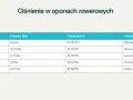 Tabela pokazuje, ile barów w oponach rowerowych jest zalecane dla różnych typów rowerów, od szosowych po gravelowe.