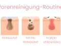 Illustration zeigt, woher kommen Mitesser: Talg und abgestorbene Hautzellen verstopfen Poren. Reinigung und Porenverengung helfen.