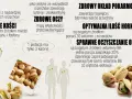 Ile kalorii mają pistacje? Zaskakujące fakty o ich wartości odżywczej