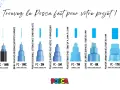 Divers feutres Posca bleus aux pointes variées, du fin au large, pour tous vos projets créatifs. Le vernis fixateur Posca assure la durabilité.
