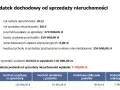 Ile podatku od sprzedaży mieszkania: uniknij wysokich kosztów