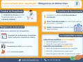 Infographie expliquant les démarches et obligations d'un licenciement pour inaptitude. Elle détaille le constat, la procédure, le reclassement et les indemnités.