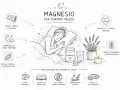 Donna dorme serenamente, circondata da elementi che promuovono il rilassamento muscolare profondo e un sonno ristoratore.