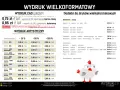 Cennik wydruku wielkoformatowego: ile kosztuje wydrukowanie plakatu? Ceny od 0,75 zł/A4 za wydruk czarno-biały do 5,50 zł/A4 za papier satynowy 260g.