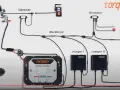 Schemat podłączenia silnika elektrycznego do łodzi 4m: silnik Cruise 4.0, bateria Power 48-5000, ładowarki, sterownik.