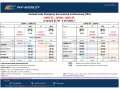 Rozkład jazdy PKP Intercity ZKA Lublin-Łuków i Łuków-Lublin. Komunikacja zastępcza między miastami.