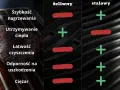 Grille ze stali nierdzewnej - najlepsze modele i ich zalety