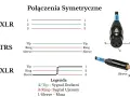 Schemat połączeń symetrycznych: XLR-XLR, TRS-TRS i TRS-XLR. Pokazano wtyczki i legendę okablowania, w tym trs kabel.