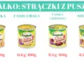 Najwięcej białka roślinnego – odkryj najlepsze źródła w diecie