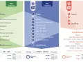 Trzy linie autobusowe Aerobus łączą lotniska w Portugalii z centrum miasta, oferując różne trasy i częstotliwość kursowania.
