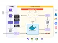 Diagram shows Gatling's private cloud security architecture, managing load tests across virtual machines and cloud storage.